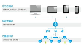 聯(lián)睿電子u-loc室內(nèi)無線定位系統(tǒng)亮相2016深圳物聯(lián)網(wǎng)展