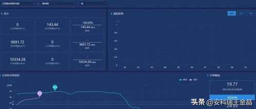 物聯(lián)網(wǎng)技術(shù)在建筑能耗預(yù)測系統(tǒng)中的革新應(yīng)用